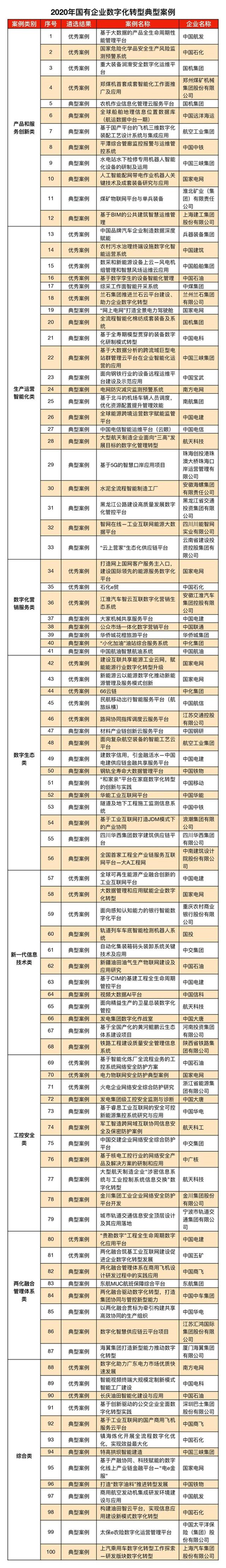 果博·(中国游)官方网站-App Store